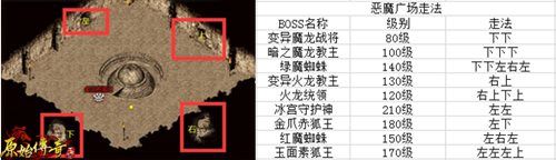 原始传奇恶魔广场走法是什么