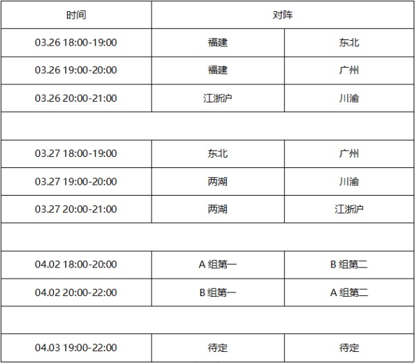 王者荣耀南征北战主播有哪些