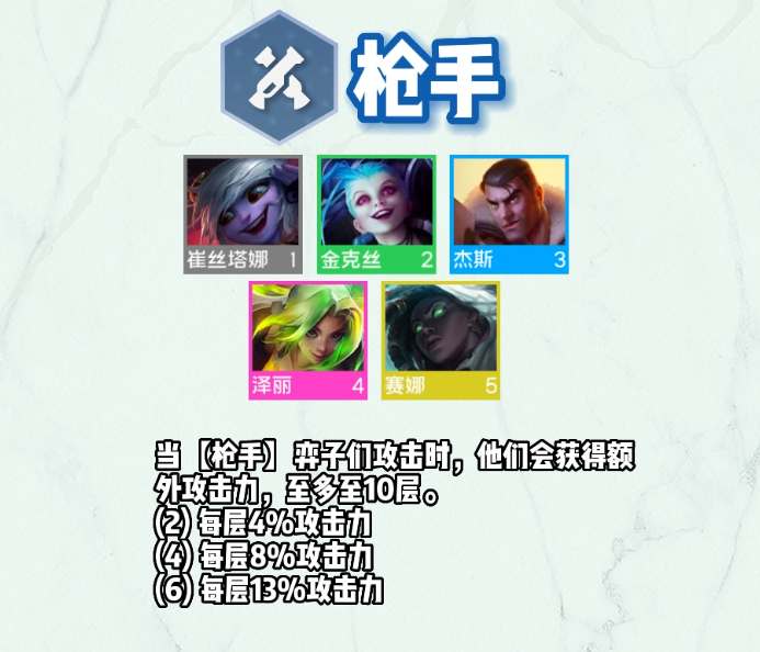 云顶之弈s9枪手职业羁绊介绍