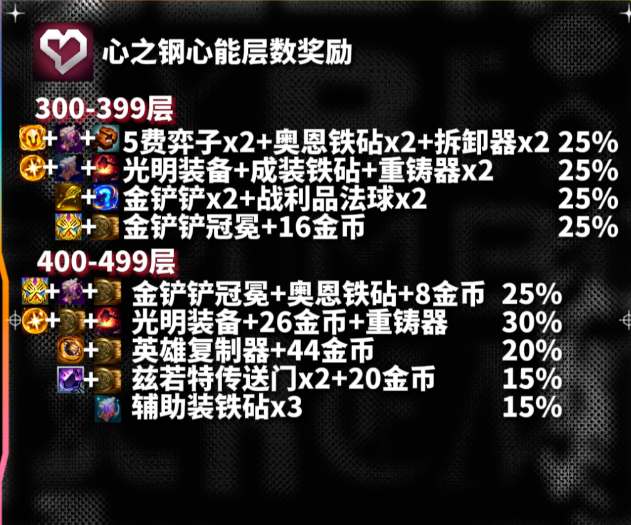 云頂之弈s10心之鋼各層數獎勵一覽